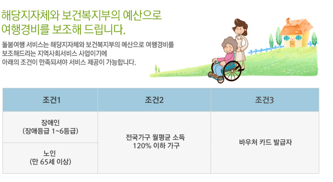 돌봄여행 서비스는 해당지자체와 보건복지부의 예산으로 여행경비를 보조해드리는 지역사회서비스 사업이기에 아래의 조건이 만족되셔야 서비스 제공이 가능합니다.